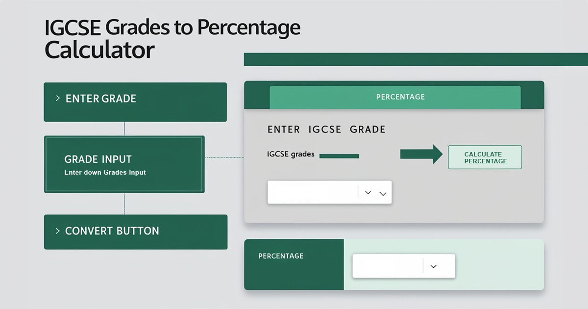 IGCSE Grades to Percentage Calculator